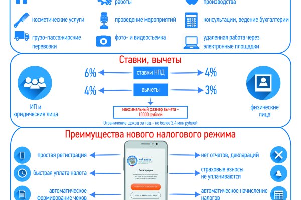 Список сайтов даркнета
