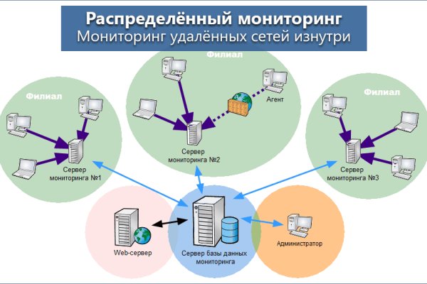 Как восстановить пароль кракен