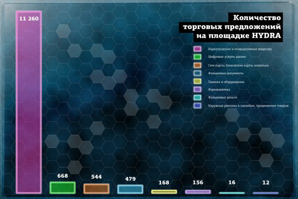 Кракен обход